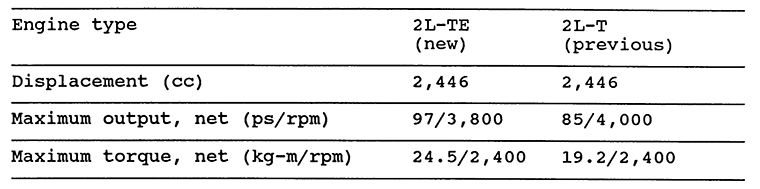 Engine Performance Comparison