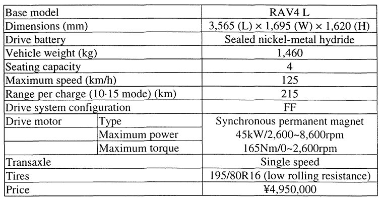 Specifications
