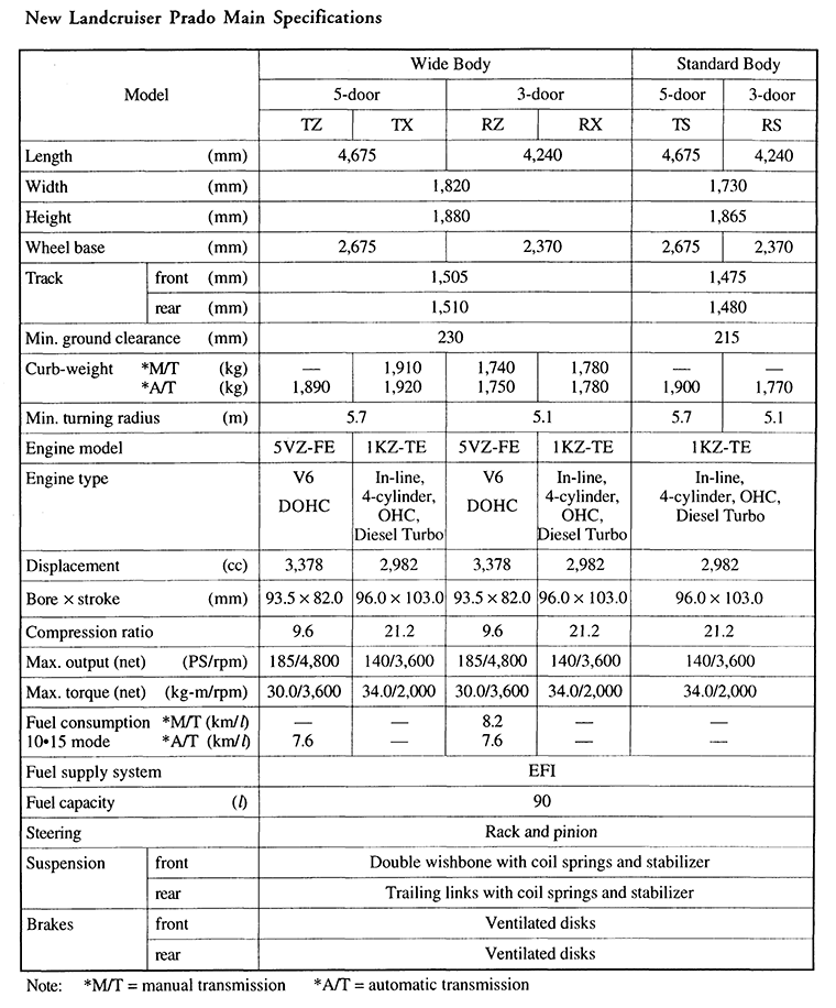 New Landcruiser Prado Main Specifications