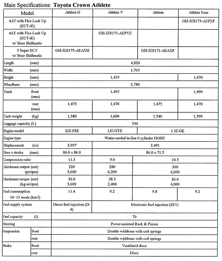 Main Specifications: Toyota Crown Athlete
