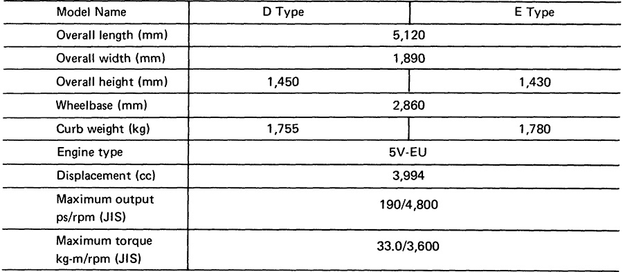 Manufacturer's Suggested Retail Prices