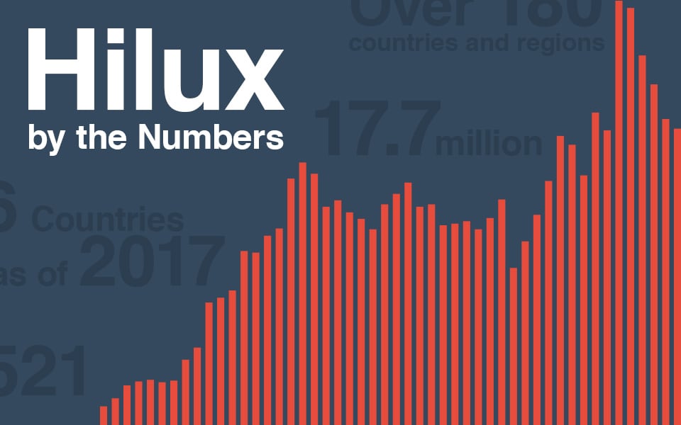 Hilux by the Numbers