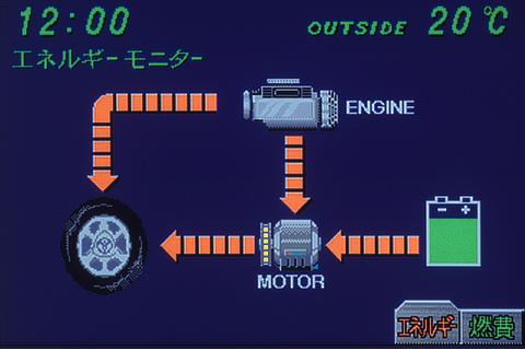 Energy Monitor Screen