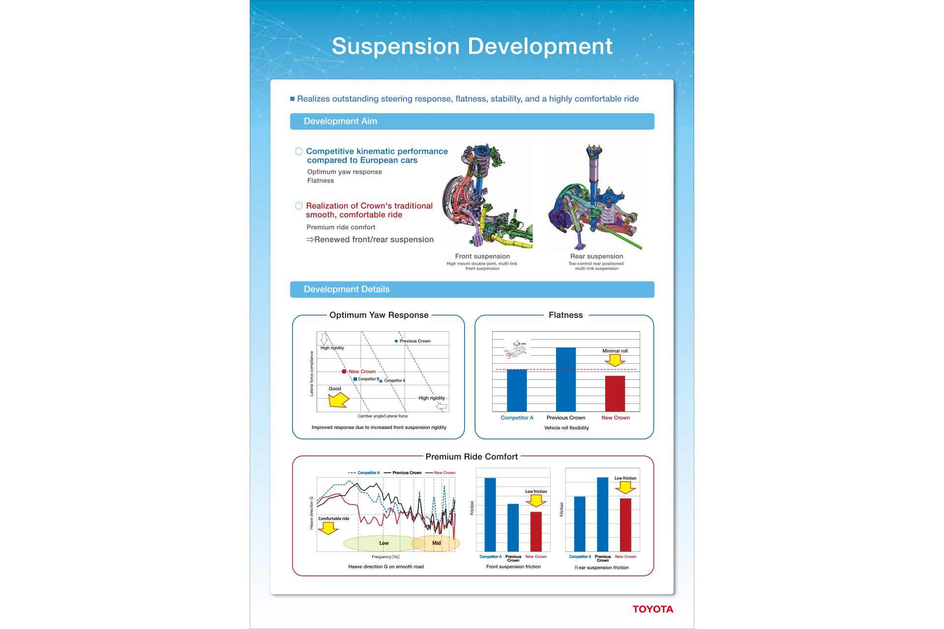 Suspention Development