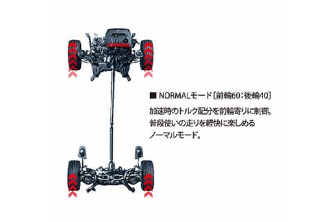 Active torque-split 4WD system (Normal mode)