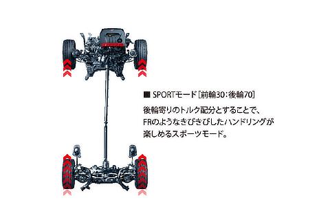 Active torque-split 4WD system (SPORT mode)