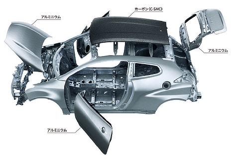 Weight reduction