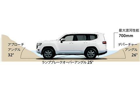 Land Cruiser