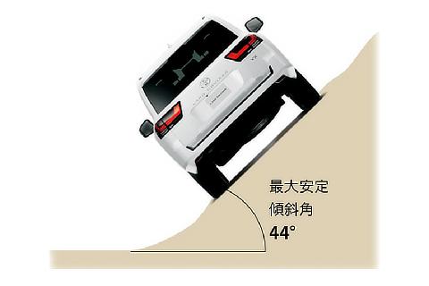 Land Cruiser