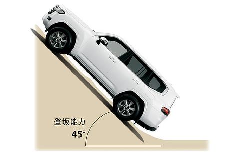 Land Cruiser