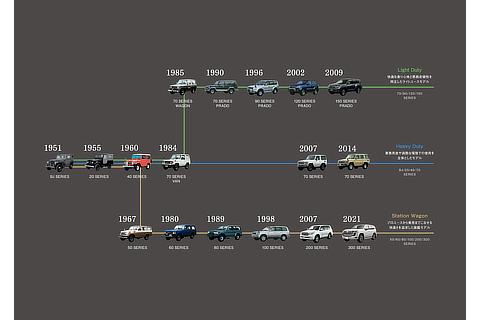 Land Cruiser