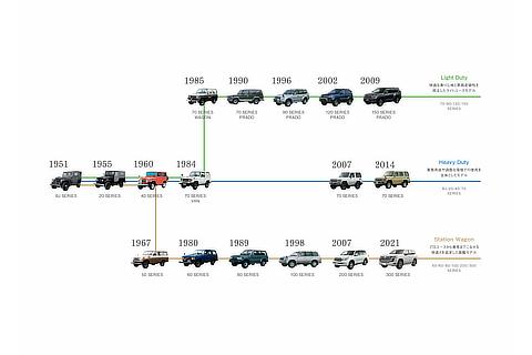 Land Cruiser