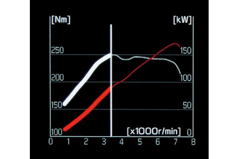 Multi information display: Power & Torque