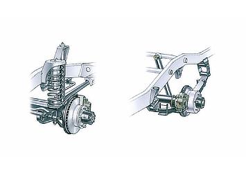 Land Cruiser 70 coil spring (front) and leaf spring (rear) suspensions (Japan commemorative re-release)