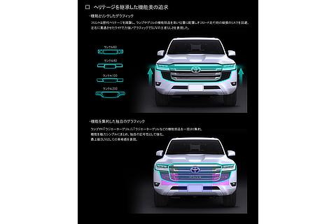 LAND CRUISER Front View Explanation